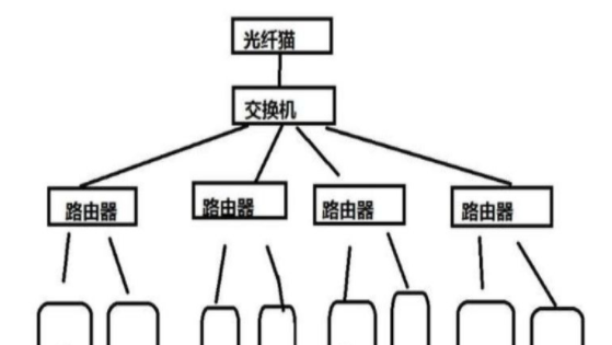 如何解决局域网ip地址不够用问题？ (https://ic.work/) 移动通信 第2张
