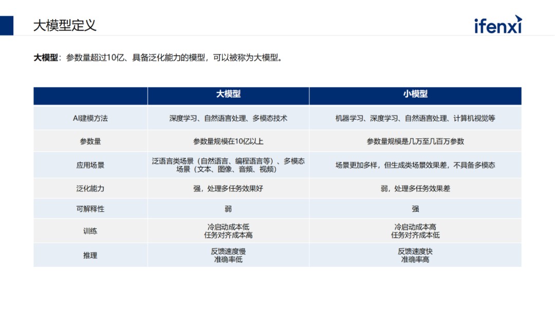 中国大模型市场进展与趋势 (https://ic.work/) AI 人工智能 第1张