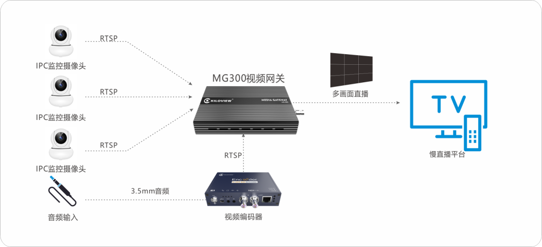 隆重推荐 | 千视打造音视频全IP化传输生态链 (https://ic.work/) 音视频电子 第8张