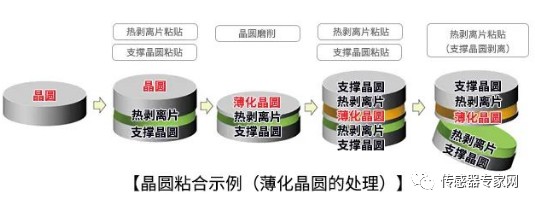 MEMS传感器的主要构造？MEMS芯片与集成电路芯片有什么区别？ (https://ic.work/) 可编辑器件 第5张