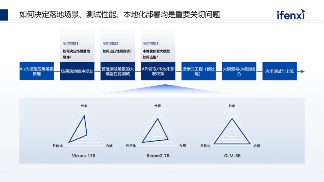 中国大模型市场进展与趋势 (https://ic.work/) AI 人工智能 第29张