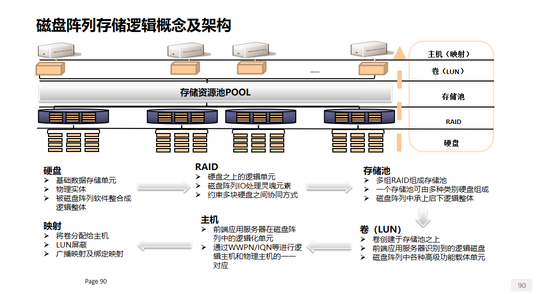 谈一谈存储系统的分类 (https://ic.work/) 物联网 第17张