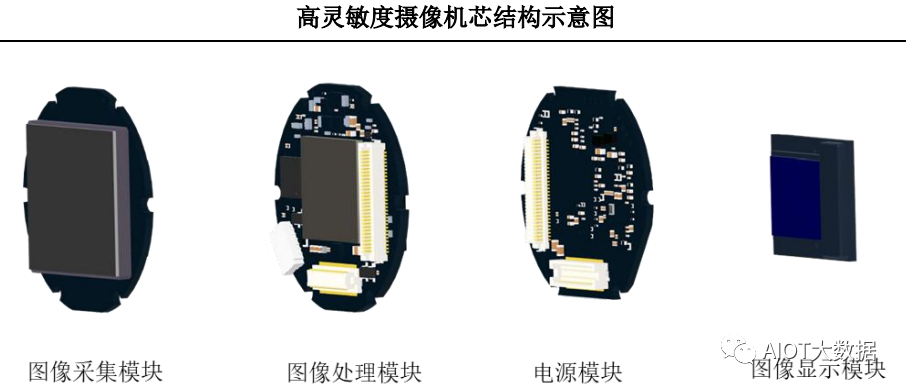 一文解析CIS摄像机芯片和图像传感器芯片 (https://ic.work/) 传感器 第14张