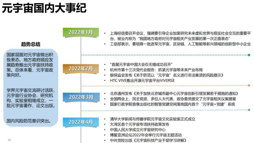 清华大学元宇宙发展研究报告3.0版发布 (https://ic.work/) 虚拟现实 第21张