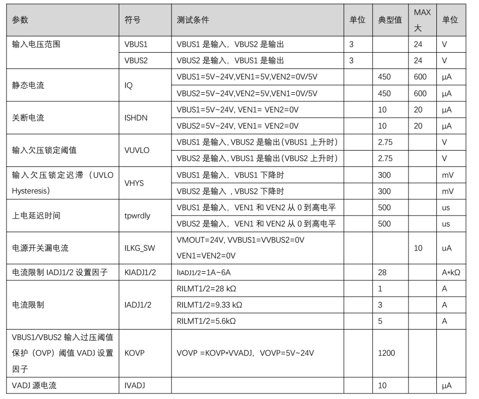 PW1558A电源保护新突破：6A双向限流技术，展现卓越性能。 (https://ic.work/) 技术资料 第16张