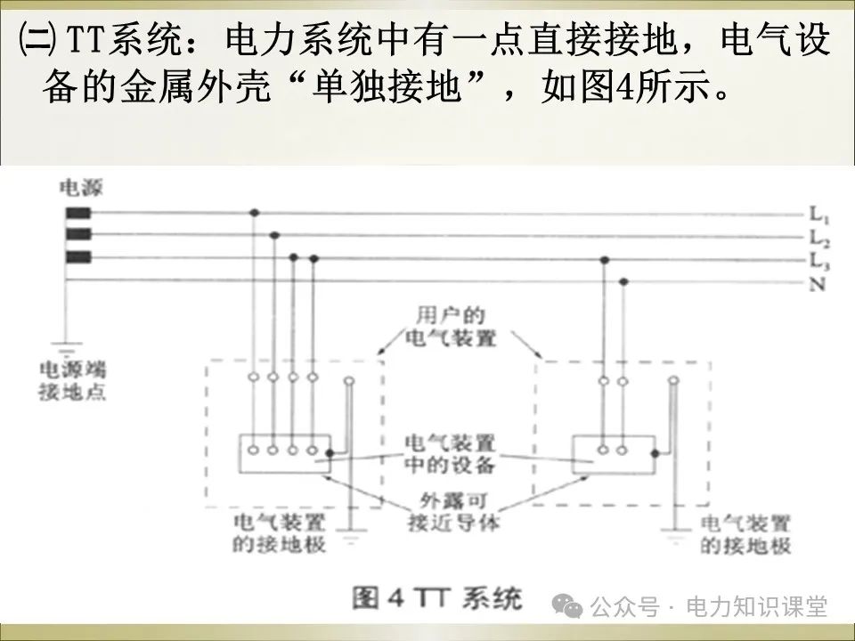 全面详解保护接地、接零、漏保 (https://ic.work/) 智能电网 第16张