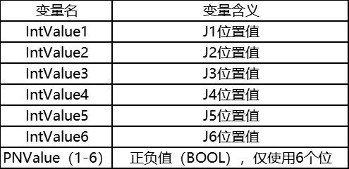 自动化PLC控制FAUNC机器人有哪几种流程？ (https://ic.work/) 工控技术 第11张