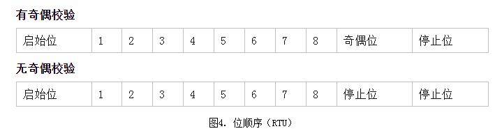 一篇文章全面解析Modbus协议中的消息帧 (https://ic.work/) 物联网 第4张