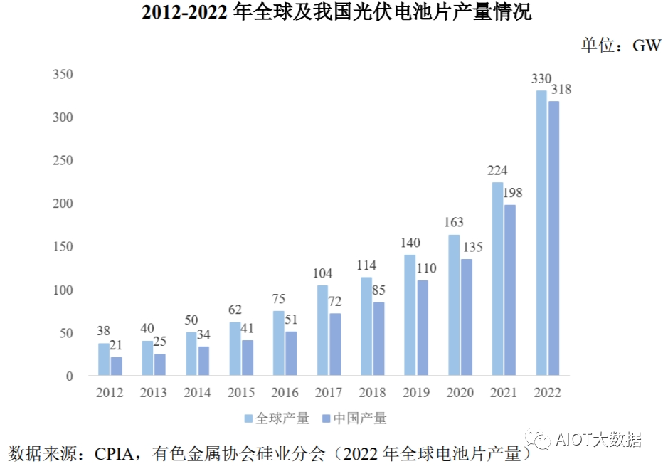 光伏发电原理和光伏电池片技术详解 (https://ic.work/) 智能电网 第5张