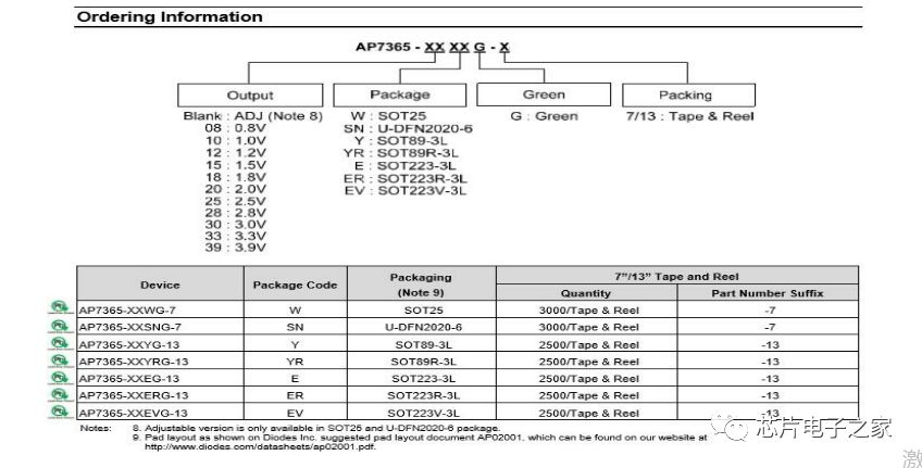 DC-DC与LDO选型秘诀：如何为应用选最佳电源模块？ (https://ic.work/) 电源管理 第17张