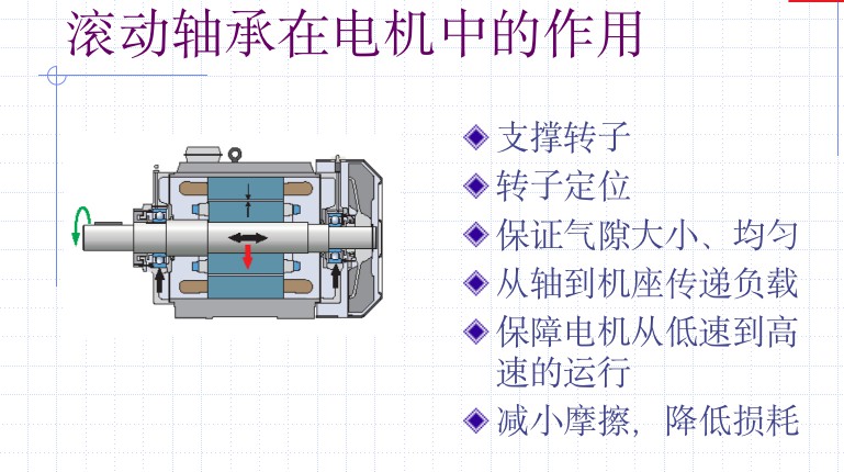 电机中的常用轴承简介 (https://ic.work/) 工控技术 第1张