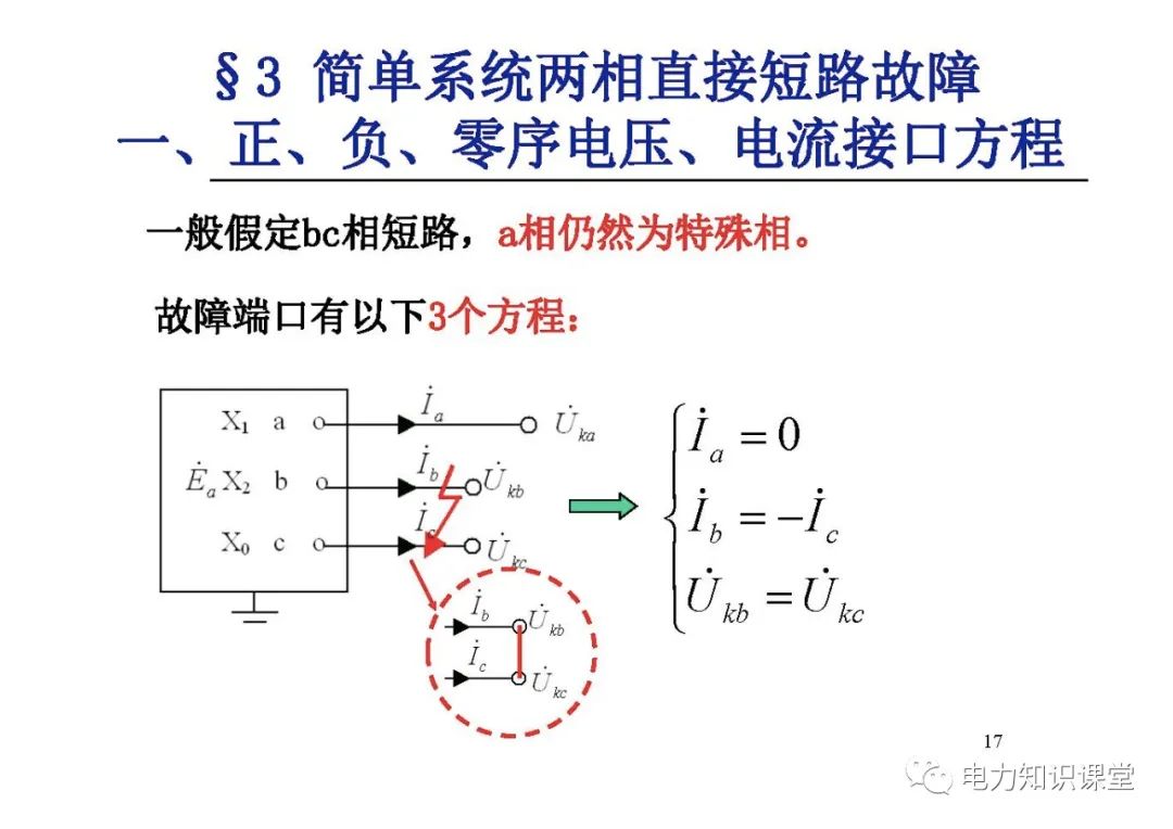 电力系统有哪些故障？电力系统不对称故障如何计算? (https://ic.work/) 智能电网 第15张