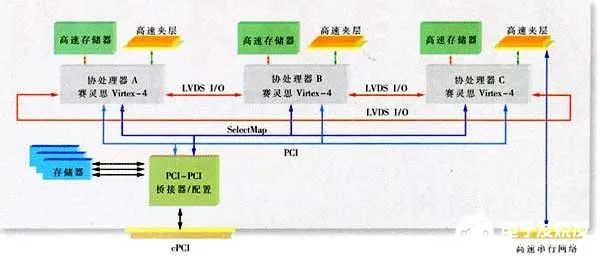 太空级FPGA构建高灵活可扩展架构，引领未来科技新潮流。 (https://ic.work/) 可编辑器件 第2张