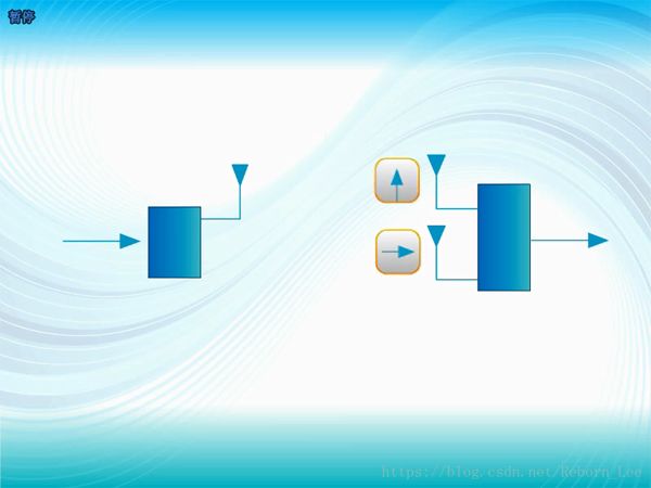 全面解析通信系统之信道 (https://ic.work/) 移动通信 第56张