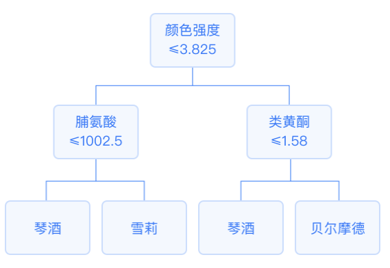 机器学习基础知识全攻略 (https://ic.work/) AI 人工智能 第5张