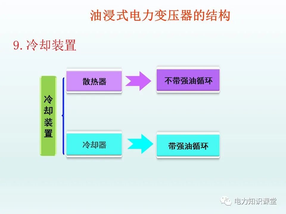 一文详解35kv变压器结构 (https://ic.work/) 智能电网 第31张