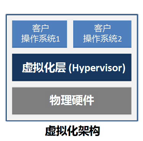 什么是云计算？怎样实现云计算？ (https://ic.work/) 物联网 第1张