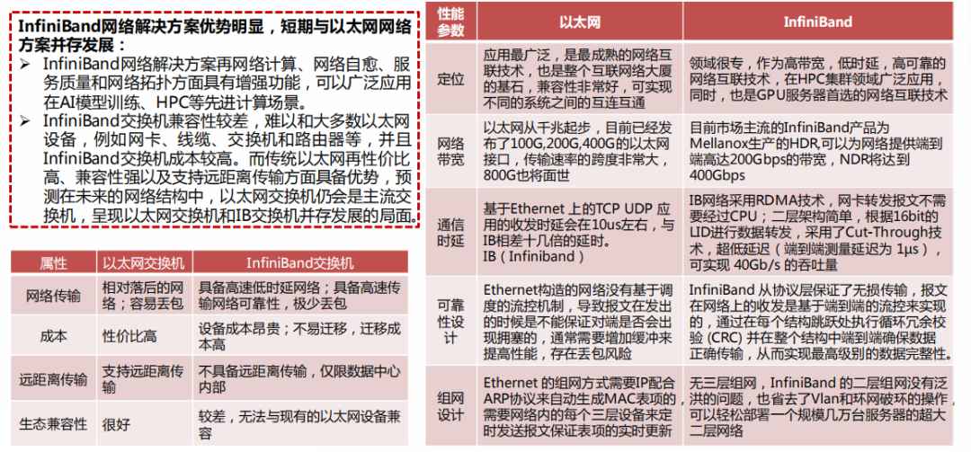 交换机技术趋势分析：以太网交换机vsIB交换机 (https://ic.work/) 移动通信 第7张