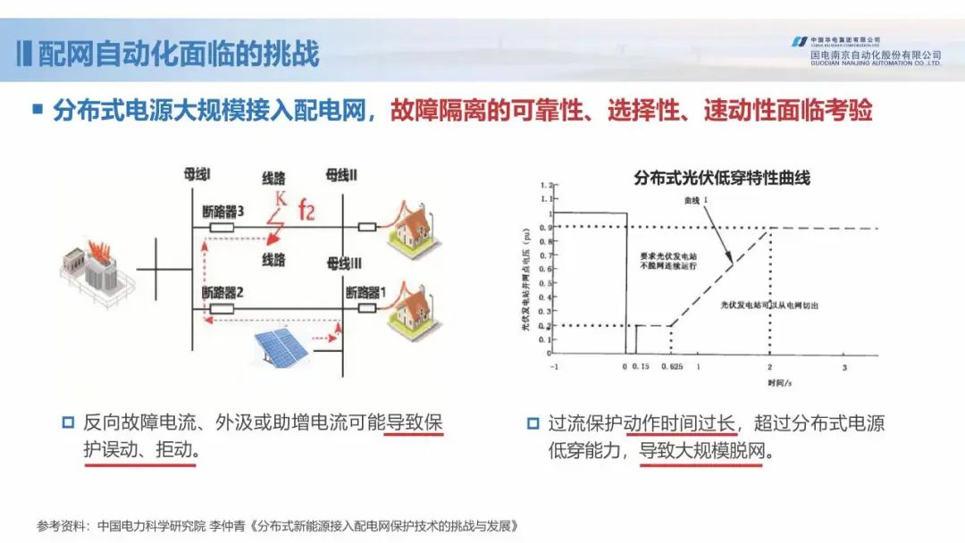 新型配电网保护控制技术探索 (https://ic.work/) 智能电网 第2张