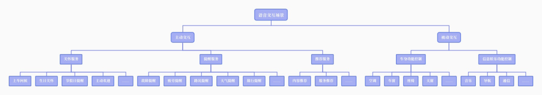 智能座舱的语音交互系统技术应用 (https://ic.work/) 音视频电子 第6张