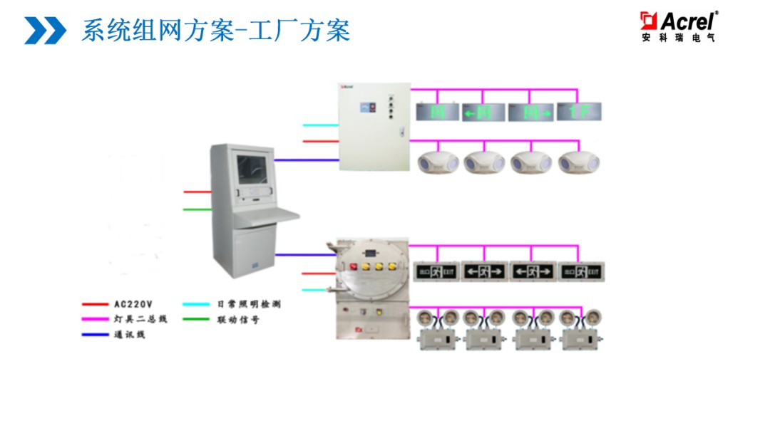 【解决方案】应急疏散行业解决方案 (https://ic.work/) 安全设备 第17张