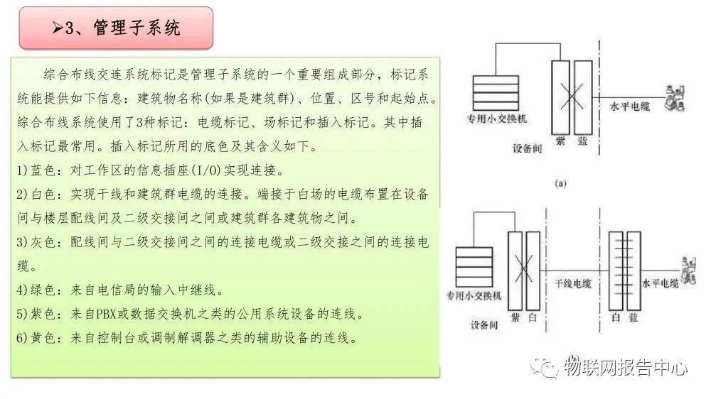 综合布线系统都包括什么 综合布线六个子系统的名称和作用 (https://ic.work/) 智能电网 第22张