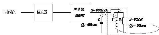 UPS负载功率因数简解：提升能源效率的关键，一探究竟！ (https://ic.work/) 电源管理 第5张