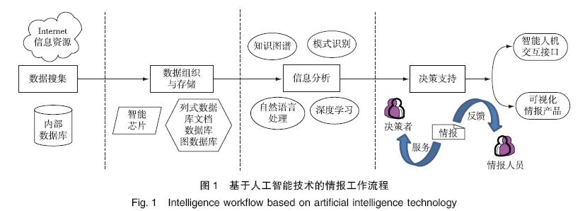 人工智能技术在军事情报领域的应用背景 (https://ic.work/) AI 人工智能 第1张