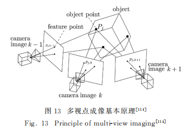 深度解析3D视觉成像几种典型方案 (https://ic.work/) 传感器 第10张