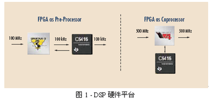 FPGA协处理的优势有哪些？如何去使用FPGA协处理？ (https://ic.work/) 可编辑器件 第1张