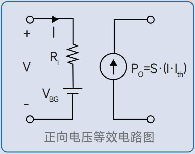 普赛斯仪表：高效VCSEL窄脉冲LIV测试方案，引领行业新标准。 (https://ic.work/) 技术资料 第4张