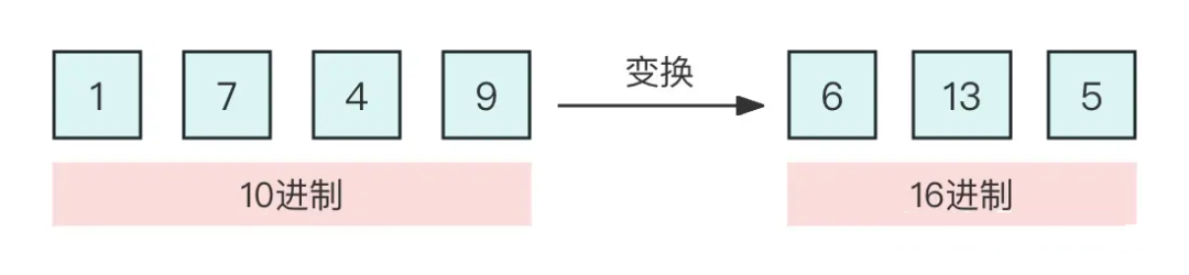 深度解析大语言模型的位置编码及其外推性 (https://ic.work/) AI 人工智能 第26张