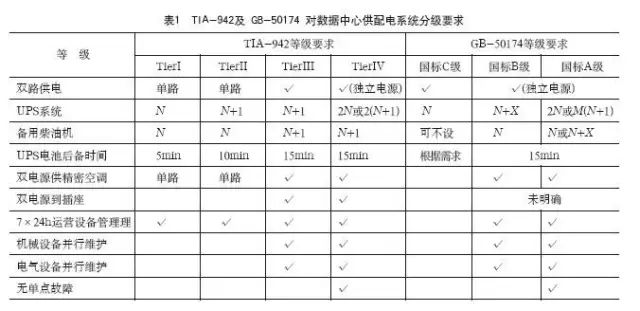 数据中心供配电系统解决方案 (https://ic.work/) 智能电网 第1张