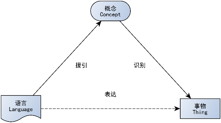 “单纯靠大模型无法实现 AGI”！万字长文看人工智能演进 (https://ic.work/) AI 人工智能 第4张