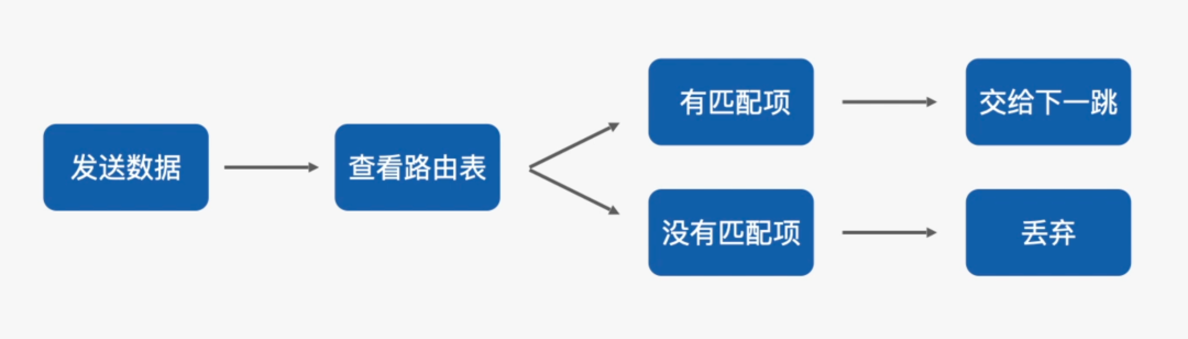 如何选择路由器？路由器是如何工作的？ (https://ic.work/) 移动通信 第2张