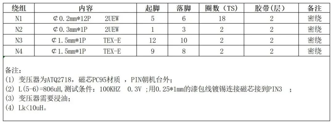 茂睿芯发布240W高性能PFC+LLC大功率电源方案，引领行业新潮流。 (https://ic.work/) 电源管理 第42张