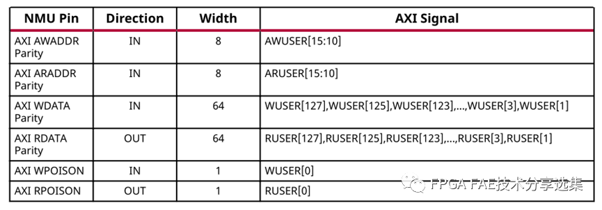 AMD Versal系列FPGA NoC网络技术案例分享 (https://ic.work/) 可编辑器件 第6张