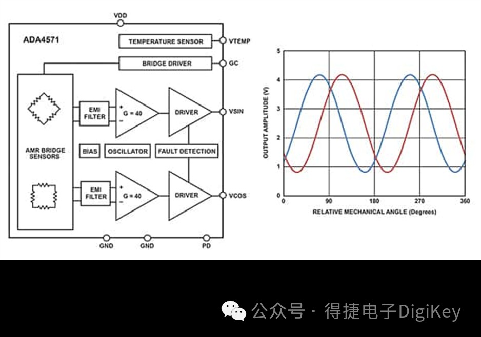 用这套组件来设计智能运动控制的电机驱动系统！ (https://ic.work/) 工控技术 第3张