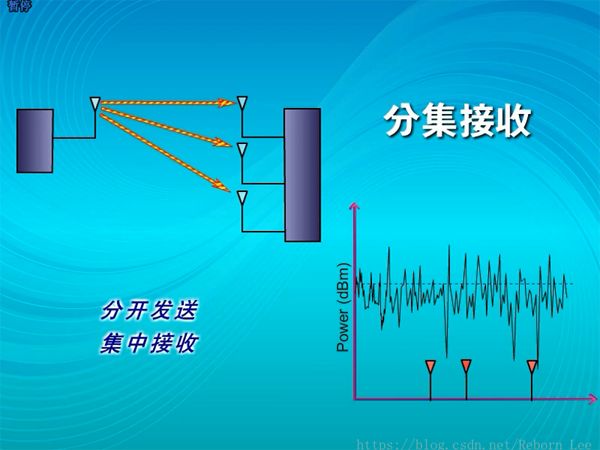 全面解析通信系统之信道 (https://ic.work/) 移动通信 第20张