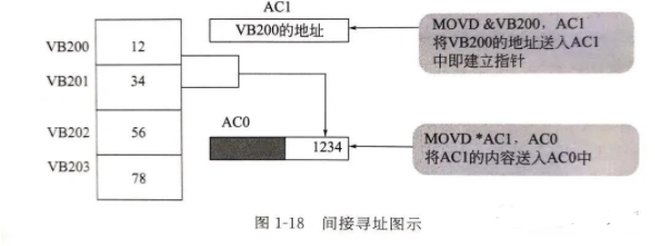 PLC里面的立即寻址、直接寻址、间接寻址你都搞懂了吗？ (https://ic.work/) 工控技术 第3张