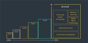 Arm正式推出了新一代的CPU和GPU核心,首次完整覆盖高中低端 (https://ic.work/) 推荐 第2张