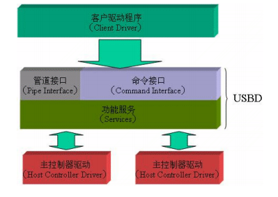 基于FPGA的USB接口控制器设计（VHDL） (https://ic.work/) 可编辑器件 第17张