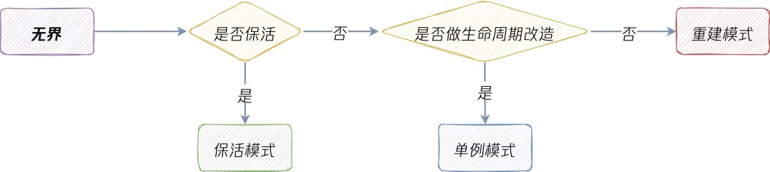 微前端在大数据产品中的应用背景和应用原理 (https://ic.work/) 移动通信 第7张
