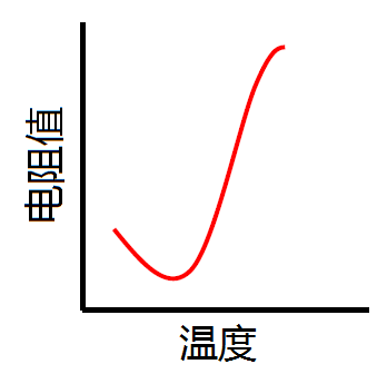 四类不同类型温度传感器的优缺点 (https://ic.work/) 传感器 第8张