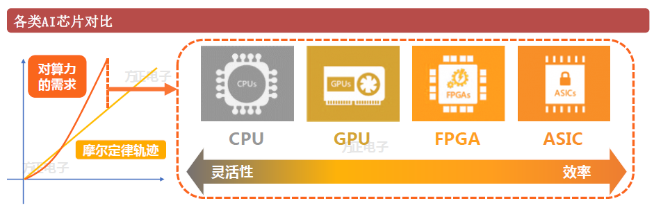 FPGA异构计算架构深度对比，揭秘性能优势，引领计算新时代。 (https://ic.work/) 可编辑器件 第3张