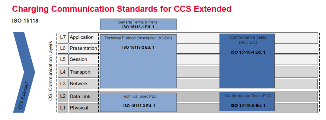 深入浅出地探讨CCS充电标准的基本原理 (https://ic.work/) 电源管理 第8张