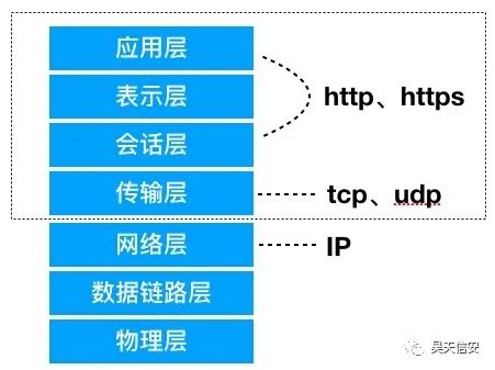 如何抓取app数据包 网络抓包原理及实现 (https://ic.work/) 移动通信 第5张