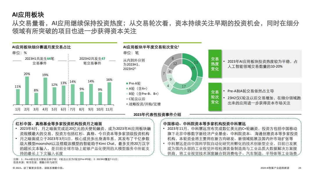 2024 AI智算产业趋势报告 (https://ic.work/) AI 人工智能 第19张