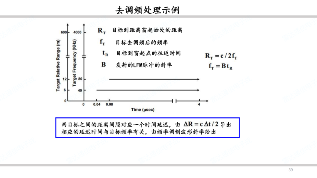 雷达系统之波形和脉冲压缩简述 (https://ic.work/) 传感器 第38张