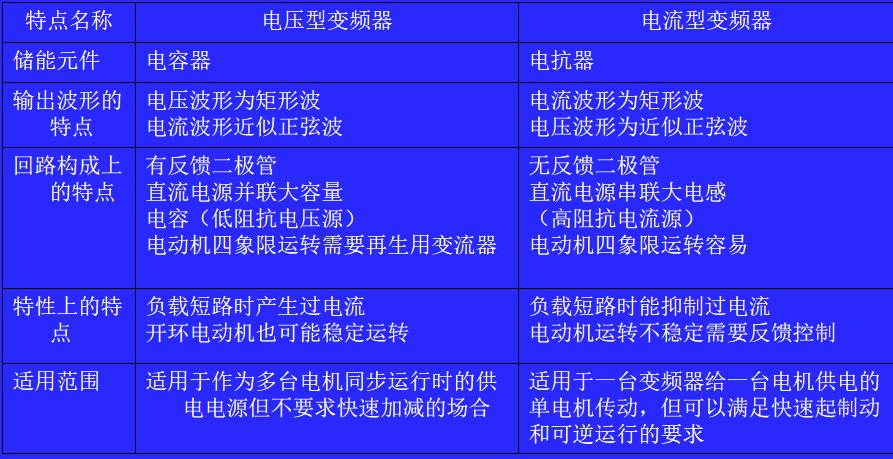 详解变频器的工作原理、组成和使用方法！ (https://ic.work/) 工控技术 第11张